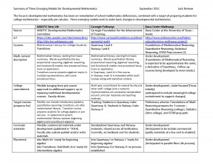 ThreeModelsSummaryAoril2013